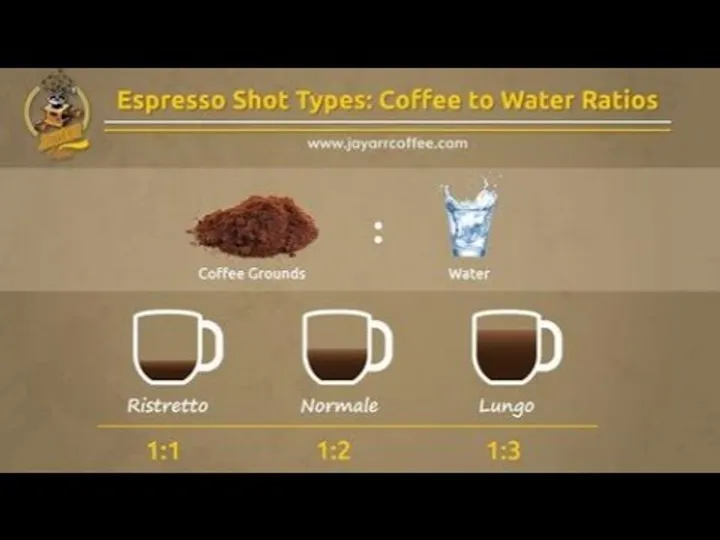 Ristretto vs. Lungo vs. Normal Espresso: What's the Difference?
