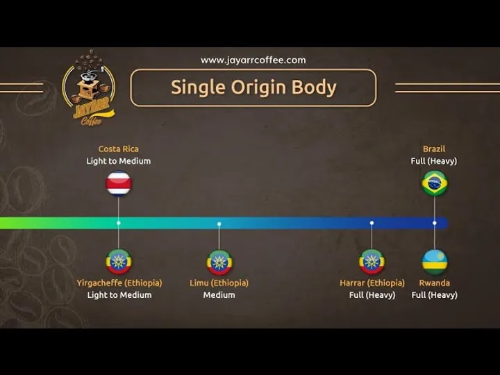 4 Single Origin Coffees You Need to Try: Brazil, Ethiopia, Costa Rica, and Rwanda