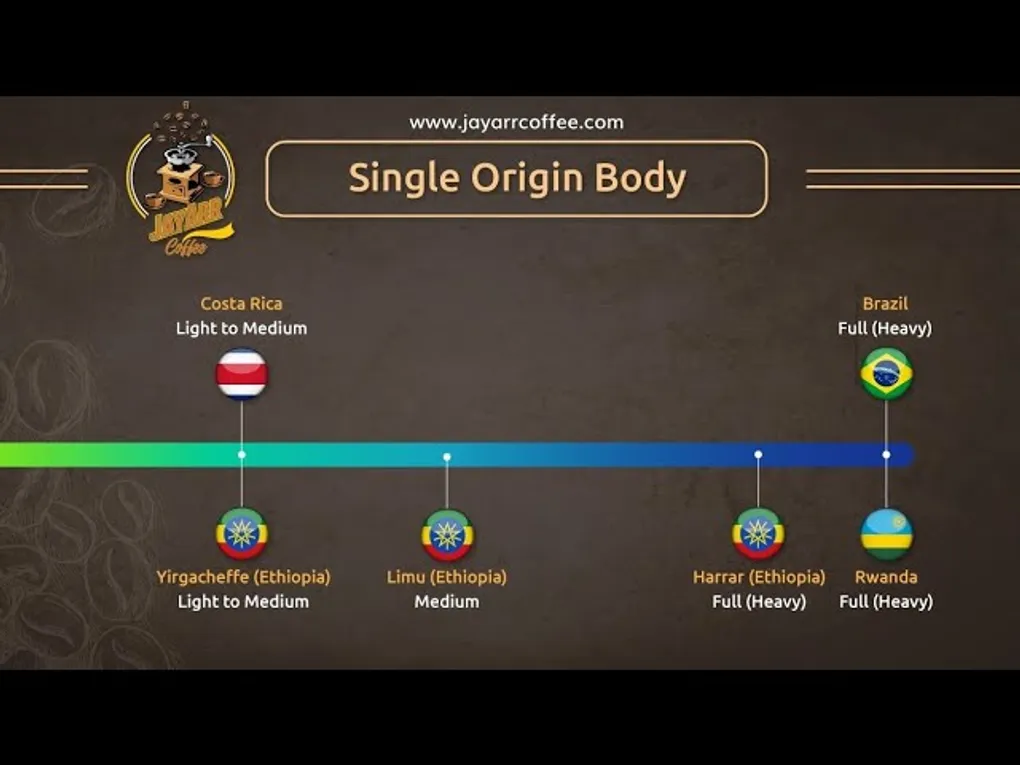 4 Single Origin Coffees You Need to Try: Brazil, Ethiopia, Costa Rica, and Rwanda