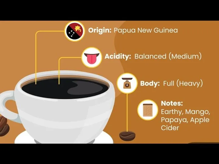 Papua New Guinea Coffee: Sweet, Fruity, and Seriously Underrated