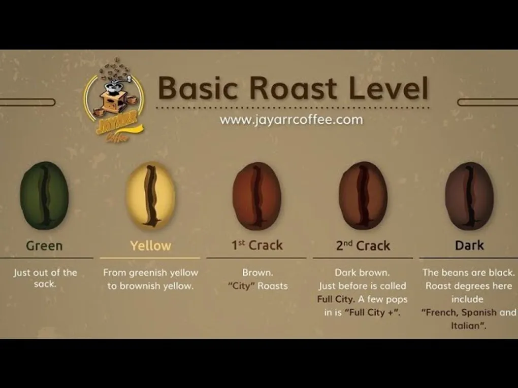 How Is Coffee Roasted? The Complete Guide to Coffee Roasting